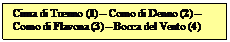 Casella di testo: Cima di Tuenno (1)  Corno di Denno (2)  Corno di Flavona (3)  Bocca del Vento (4) 

