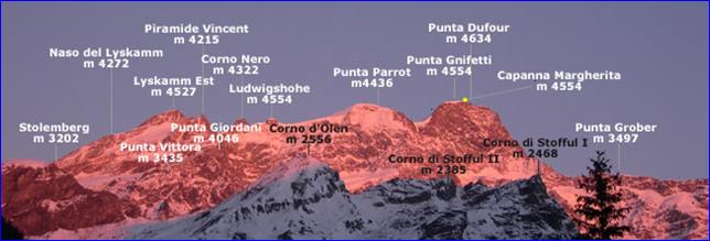 la parete sud del Monte Rosa