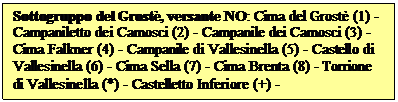 Casella di testo: Sottogruppo del Grost, versante NO: Cima del Grost (1) - Campaniletto dei Camosci (2) - Campanile dei Camosci (3) - Cima Falkner (4) - Campanile di Vallesinella (5) - Castello di Vallesinella (6) - Cima Sella (7) - Cima Brenta (8) - Torrione di Vallesinella (*) - Castelletto Inferiore (+) - 