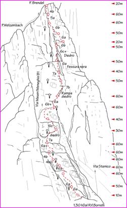 Aiguille Noire de Peuterey